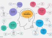 Apa Itu Mind Mapping: Pengertian dan Cara Membuatnya