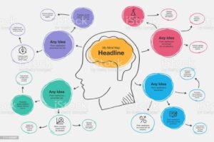 Apa Itu Mind Mapping: Pengertian dan Cara Membuatnya
