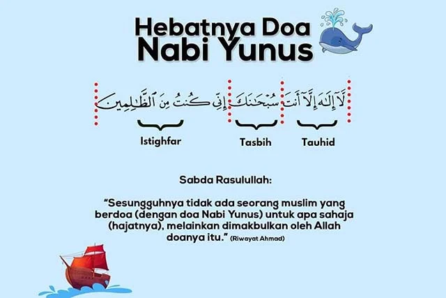 Makna dan Bacaan Doa Nabi Yunus, Lengkap dengan Keutamaannya